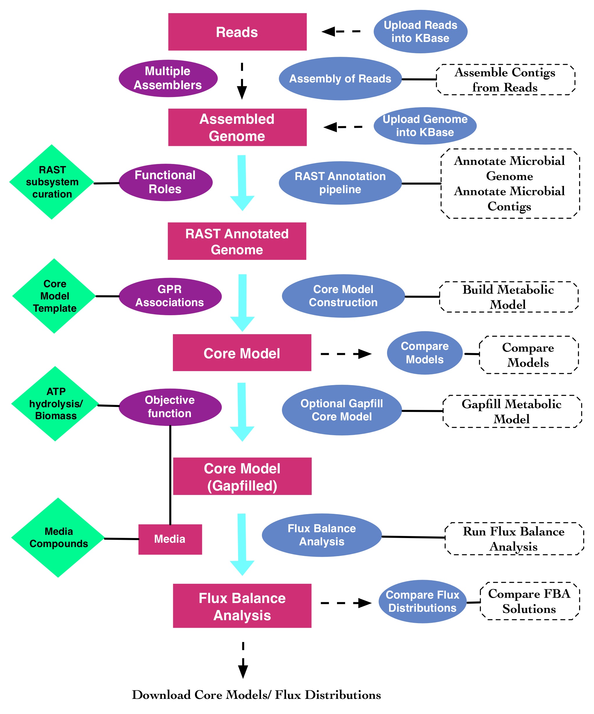 figure1